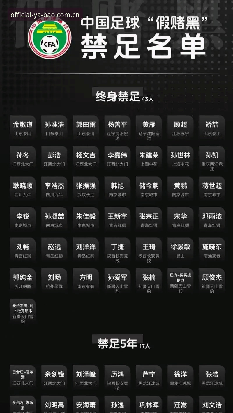 亚博多维内容必备 足协第三批禁足名单公布,哪些行为让65人终身或长期禁赛?